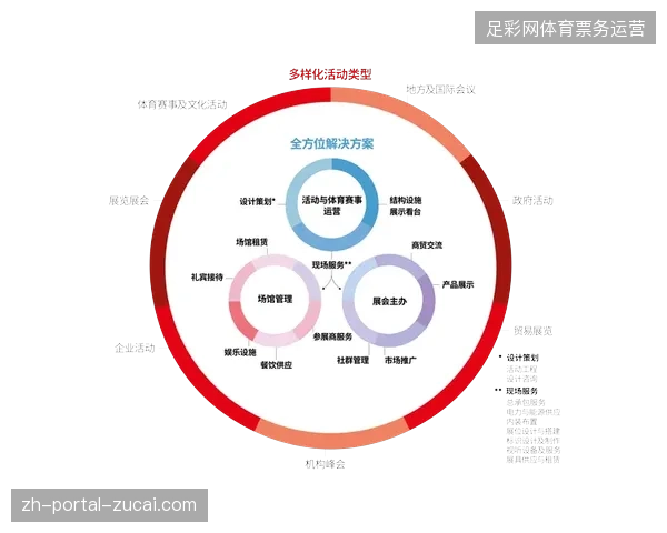 未来三年三四线城市体育赛事将接棒市场,成为赛事运营供应链的重要增长动力 未来三年三四线城市体育赛事将接棒市场,成为赛事运营供应链的重要增长动力